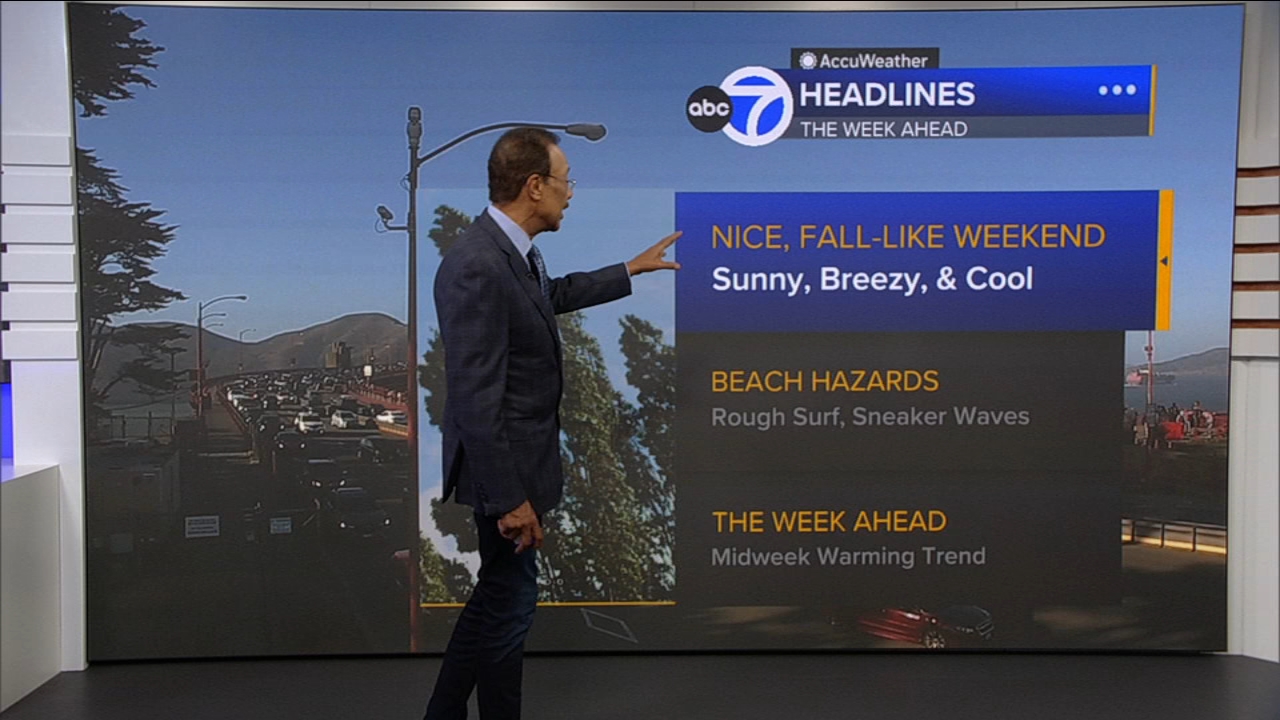 AccuWeather Forecast: Sunny, breezy, cool tomorrow
       — ABC 7 Bay Area, Carmel-by-the-Sea Community news