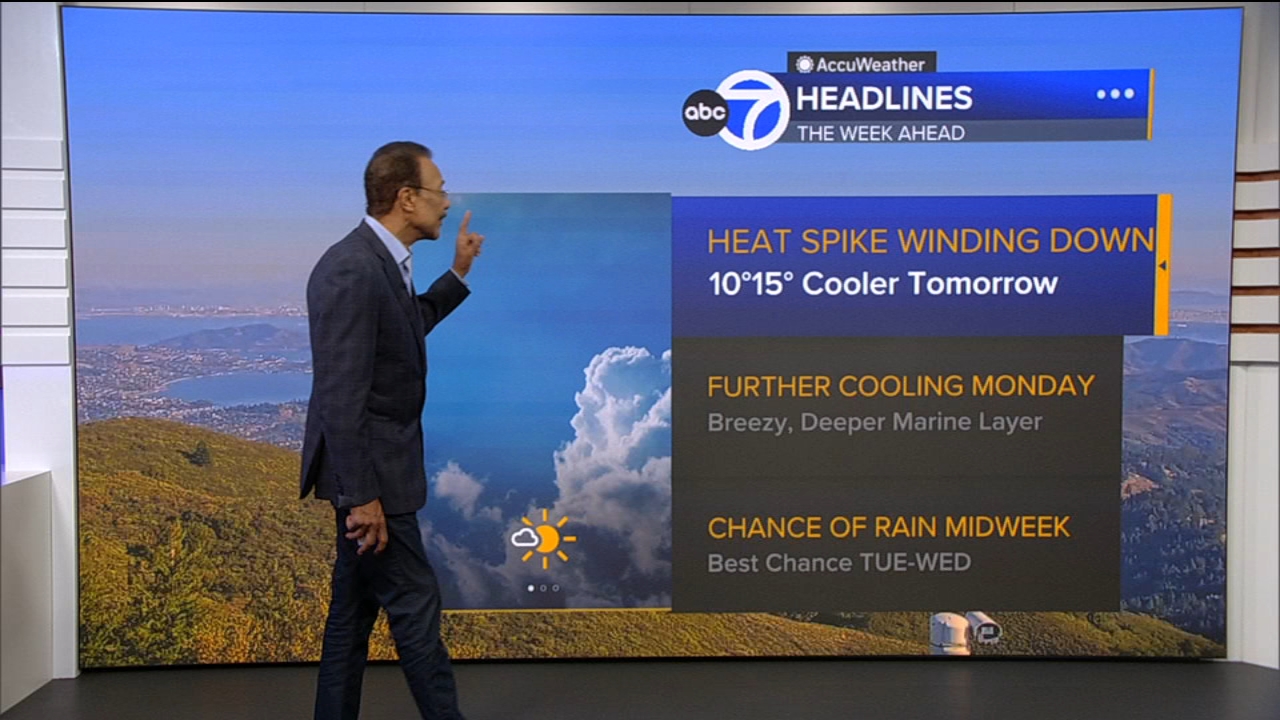 AccuWeather Forecast: Heat spike winding down with cooler temps tomorrow
       — ABC 7 Bay Area, Carmel-by-the-Sea Community news
