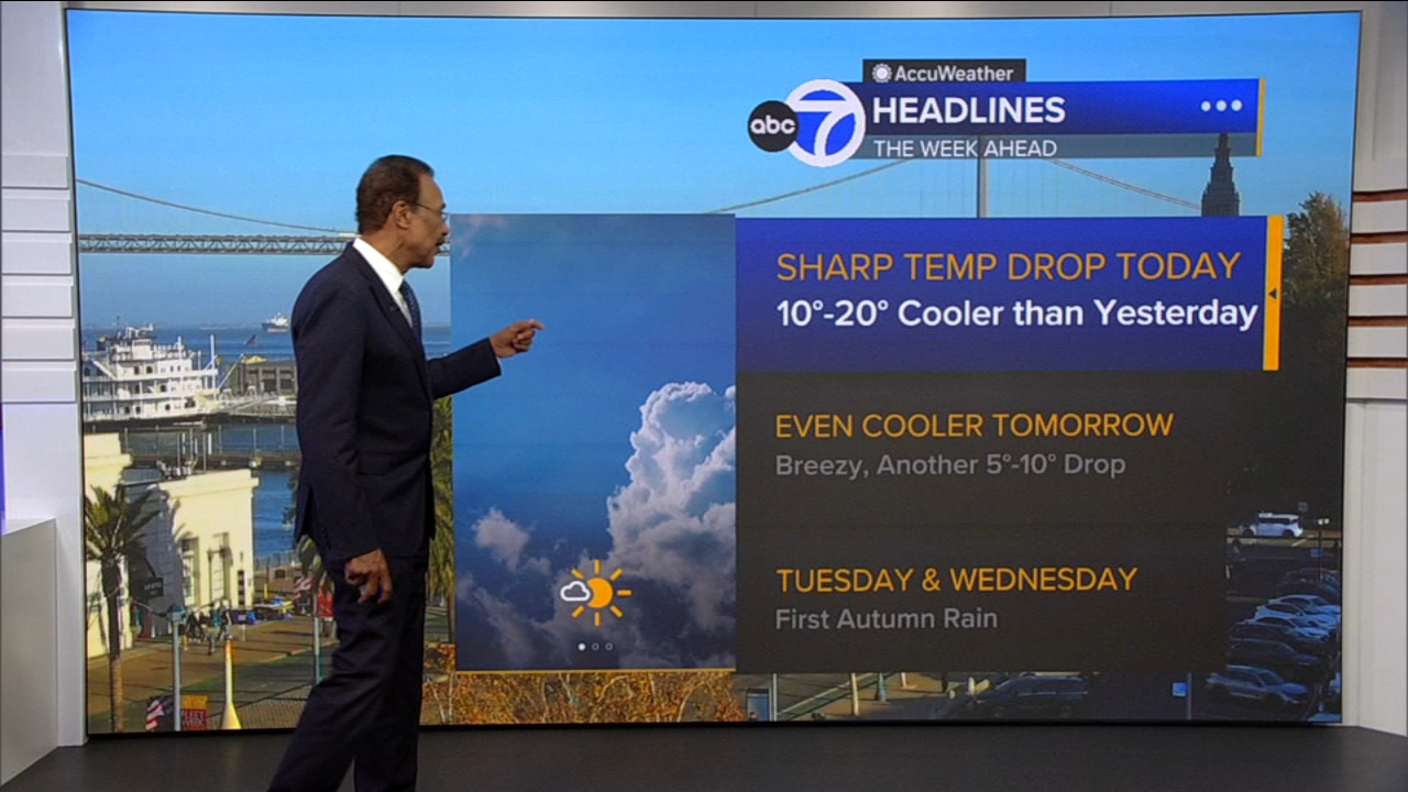 AccuWeather Forecast: More clouds overnight, cooler tomorrow
— ABC 7 Bay Area, Carmel-by-the-Sea Community news