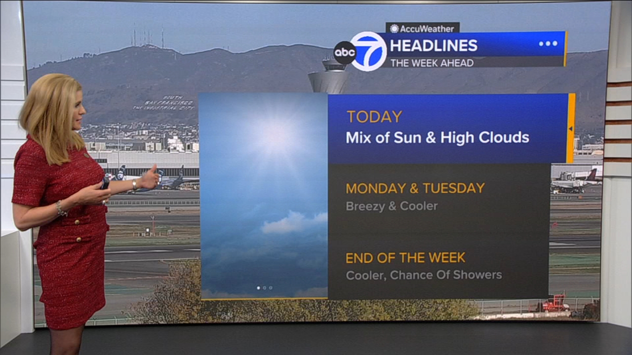 AccuWeather Forecast: Mix of sun, high clouds
       — ABC 7 Bay Area, Carmel-by-the-Sea Community news