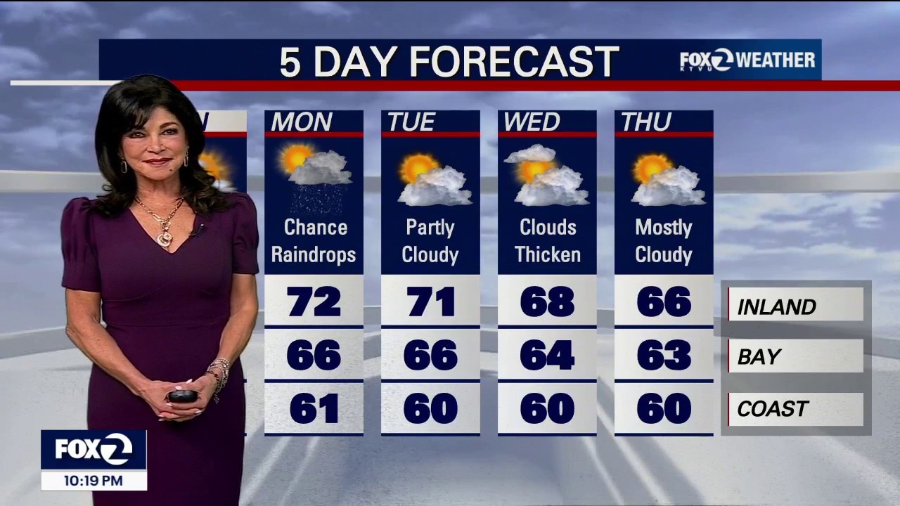 Sweater Weather — KTVU FOX 2 Bay Area, Carmel-by-the-Sea Sports news