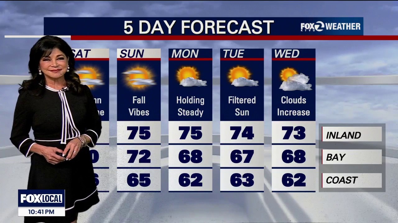 If it's a sunny Saturday, why the minor flooding? — KTVU FOX 2 Bay Area, Carmel-by-the-Sea Sports news
